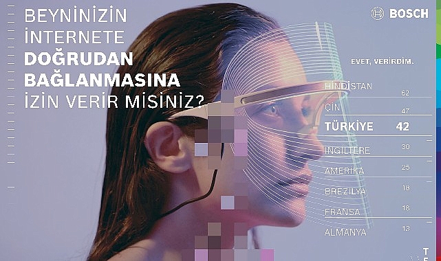Türkiye Yapay Zekaya Güveniyor: Bosch Araştırmasına Göre En Etkili Teknoloji Diyor