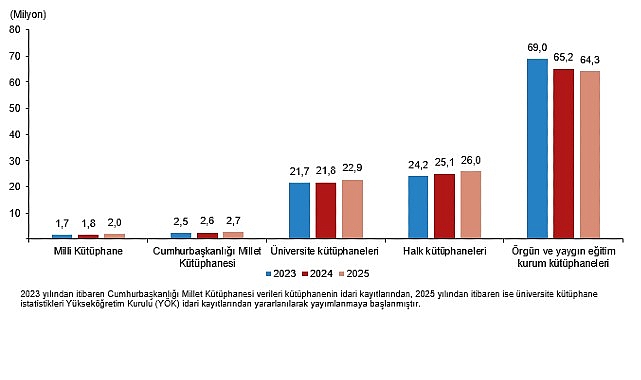 Türkiye'de Kütüphane Sayıları ve Kitap Verileri: 2025'te 117 Milyona Ulaştı