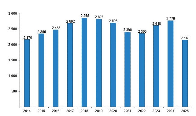 2025'te Sinema ve Tiyatro Seyircisi Düştü: Veriler Ne Söylüyor?