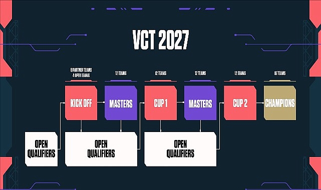 VALORANT EMEA'da Devrim: Challengers Takımları 15 Temmuz'da Stage 2'ye Katılıyor