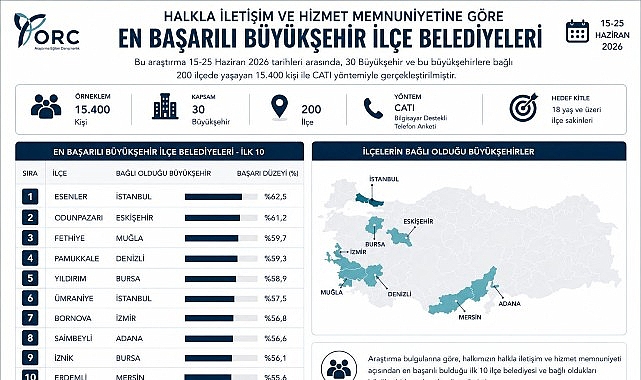 İznik Belediyesi Türkiye Genelinde Halkla İletişim ve Hizmet Memnuniyetinde İlk 10’a Girdi